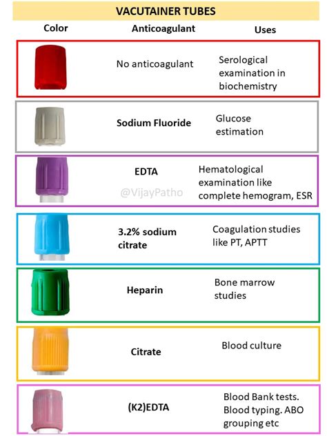 dark and light bottle tests|Vacutainer Tube Guide .